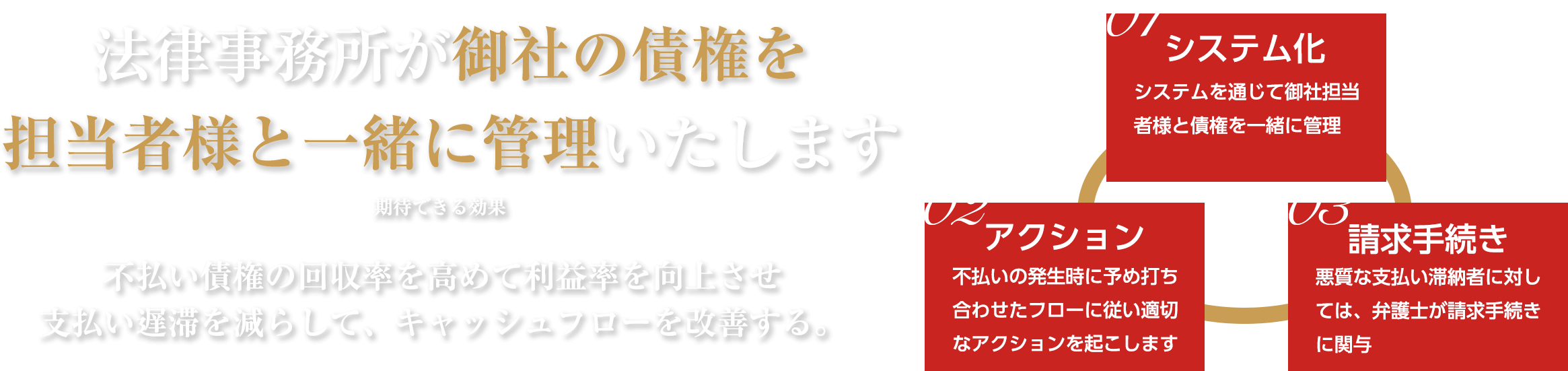 法律事務所が御社の債権を担当者様と一緒に管理いたします